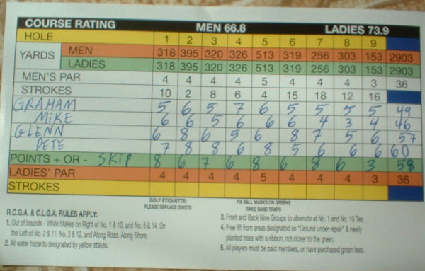 score card bdib 2002